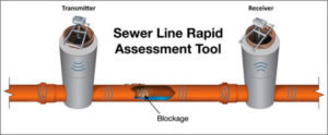 Depiction of sewer line rapid assessment tool
